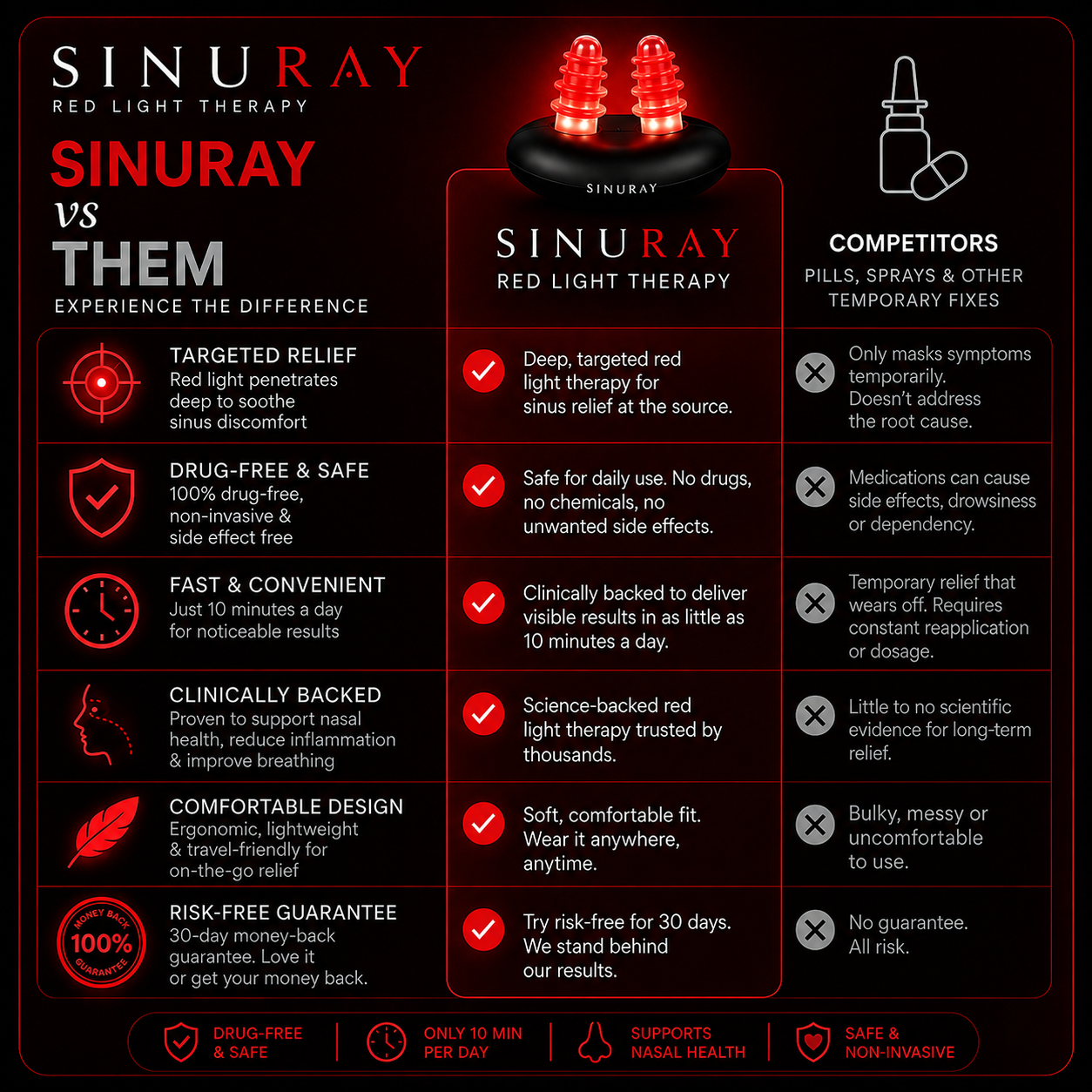 Sinuray™ Red Light Nasal Therapy